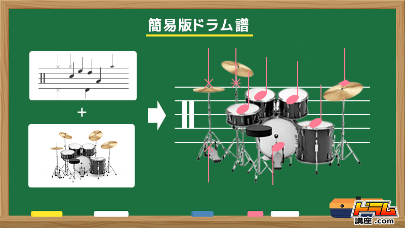 ドラム楽譜の読み方説明